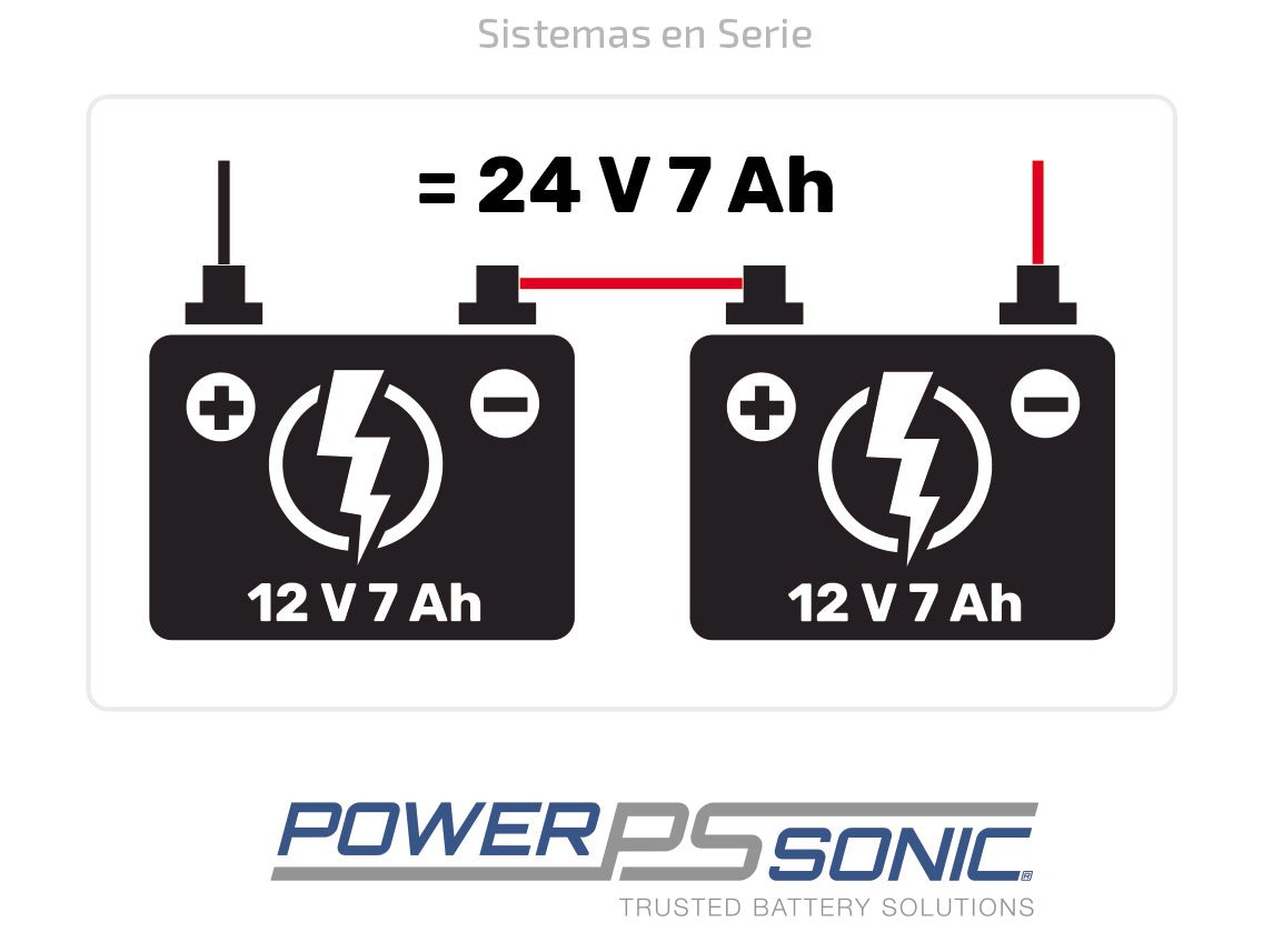 Baterías ¿En Serie o en Paralelo?