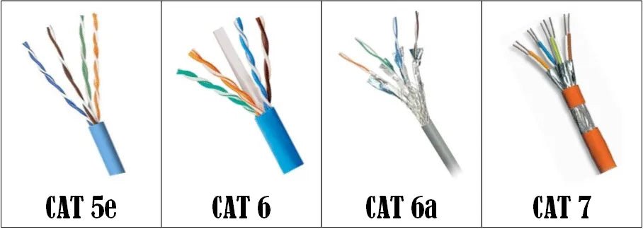 Cómo elegir la categoría del cable UTP? BELDEN La capacidad de velocidad lo mas importante!!