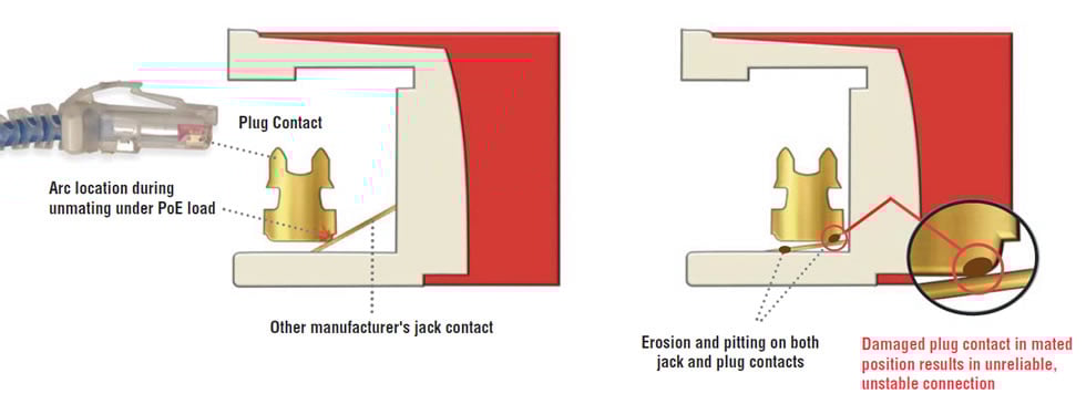 Jack Z-MAX Cat6A Blindado Montaje híbrido en Placa de Pared (Plano y Angulado) Color Negro Z6A-S01 - SILYMX