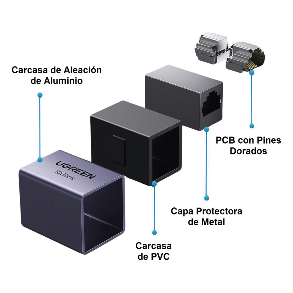 Acoplador Ethernet RJ45 Hembra a Hembra 10Gbps Blindado STP Cat8-Cat5 100m (328ft) Aluminio UGREEN 15117 - Imagen 3