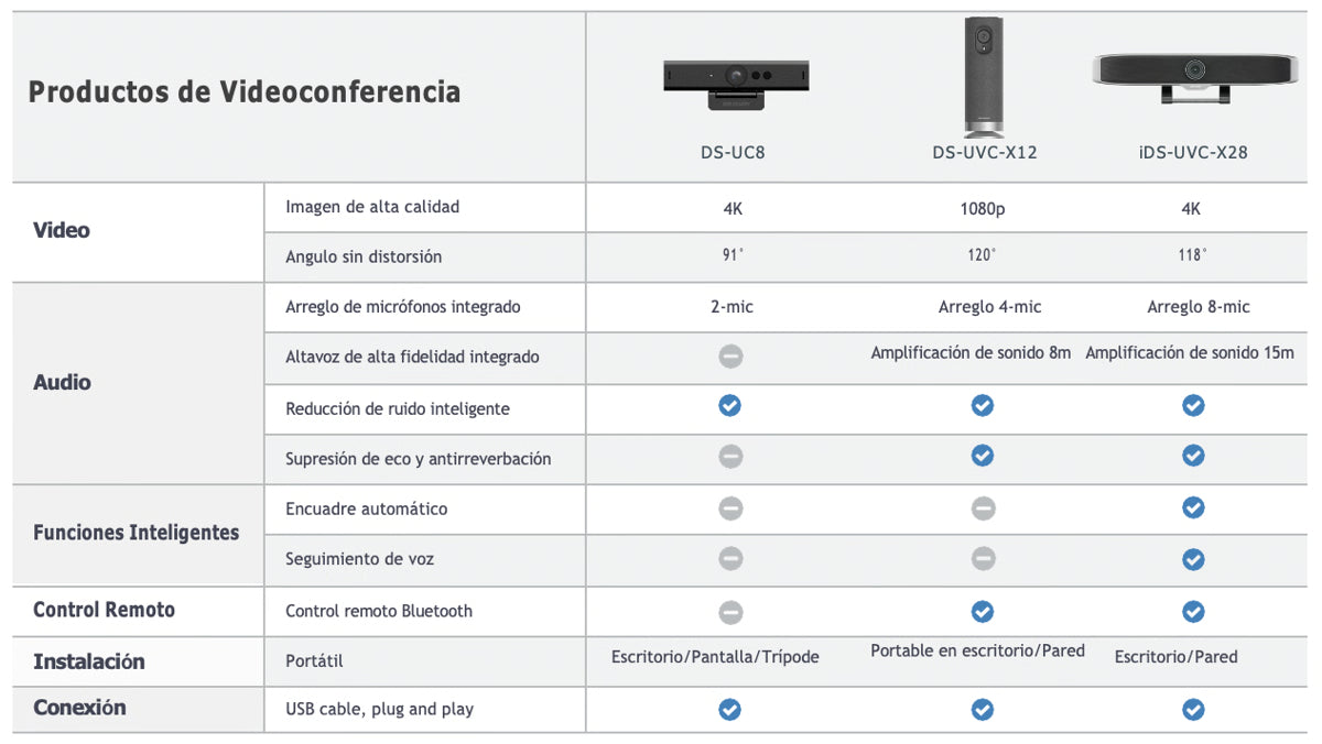 Cámara Videoconferencias Portátil 2MP Full HD 4 Micrófonos Altavoz 5W USB Control Remoto Plug and Play Hikvision DS-UVCX-12