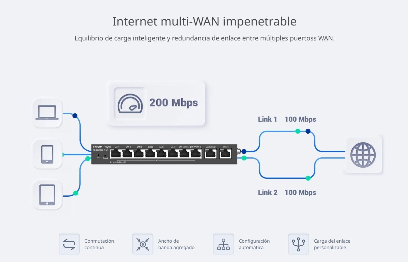 Router Balanceador con Función SD-WAN PoE+ hasta 110w 10 puertos gigabit 8 puertos PoE soporta 4x WAN hasta 200 clientes con desempeño de 1,000 Mbps - SILYMX