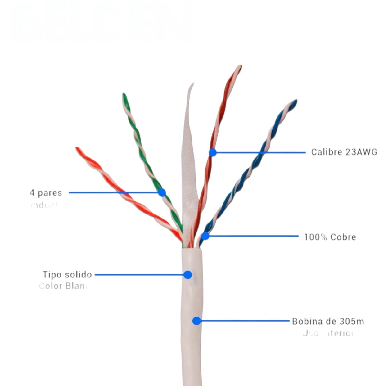 Bobina de Cable Belden Cat6 UTP 305 Metros Blanco 2412 009A1000 - SILYMX
