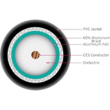 Cable Coaxial Blindaje Estándar Rg11 Conductor Sólido 14 Awg 107-1032BK_R11 - SILYMX