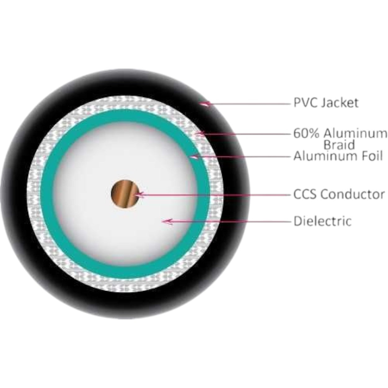Cable Coaxial Blindaje Estándar Rg11 Conductor Sólido 14 Awg 107-1032BK_R11 - SILYMX