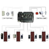 Control de Acceso Profesional 2 Puertas Gabinete y Fuente C3-200 Package B - SILYMX