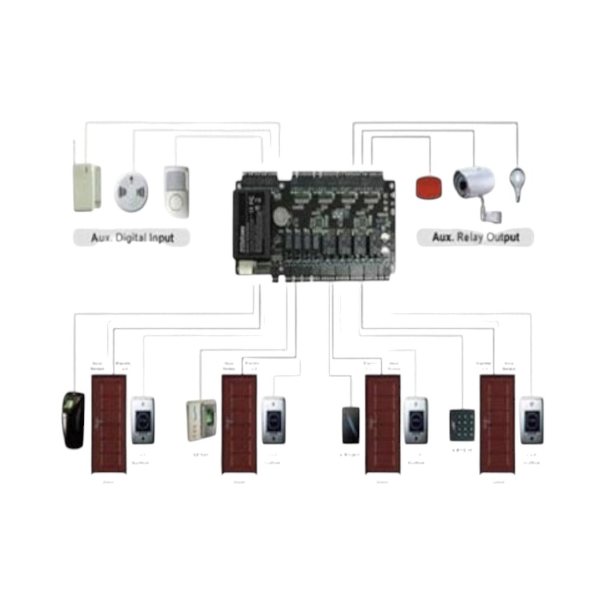 Paneles de Control de AccesoZKTECOC3-200 Package BPanel de Control de Acceso Profesional 2 Puertas 4 Lectoras Gabinete Fuente ZKTECO C3 - 200 Package B - SILYMX