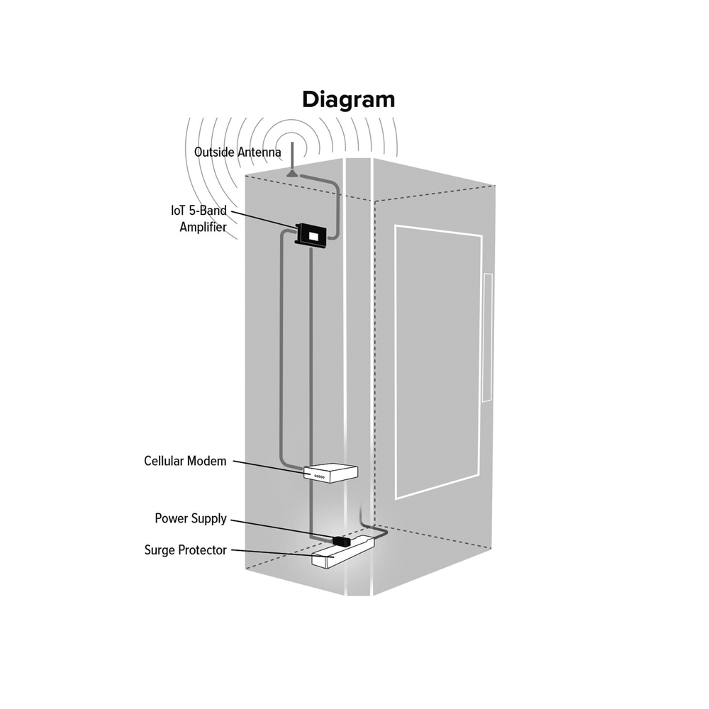 Kit Amplificador de señal celular 4G LTE y 3G de conexión directa. Especial para router, comunicador o módem celular IoT / M2M con conexión SMA hembra. - SILYMX
