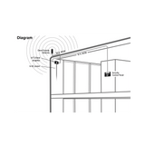Kit Amplificador de señal celular 4G LTE y 3G de conexión directa. Especial para router, comunicador o módem celular IoT / M2M con conexión SMA hembra. - SILYMX