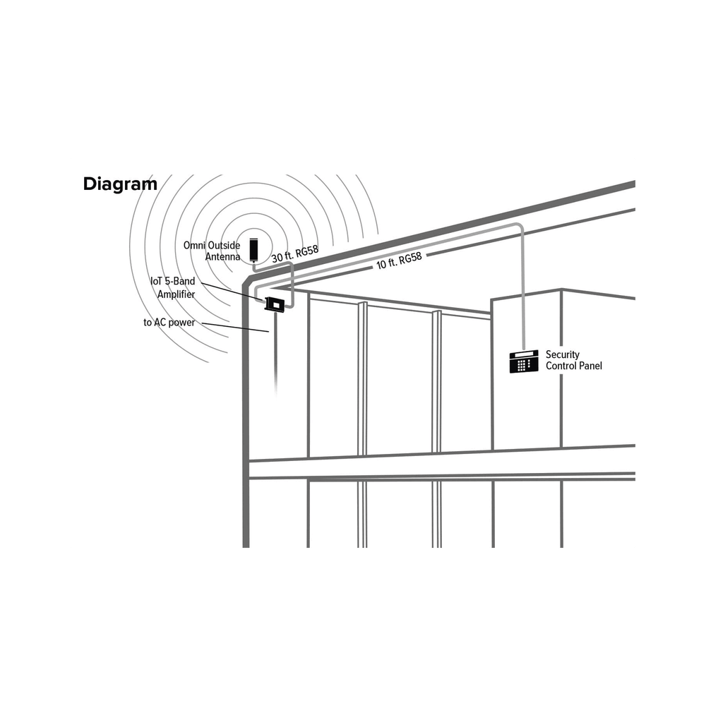 Kit Amplificador de señal celular 4G LTE y 3G de conexión directa. Especial para router, comunicador o módem celular IoT / M2M con conexión SMA hembra. - SILYMX