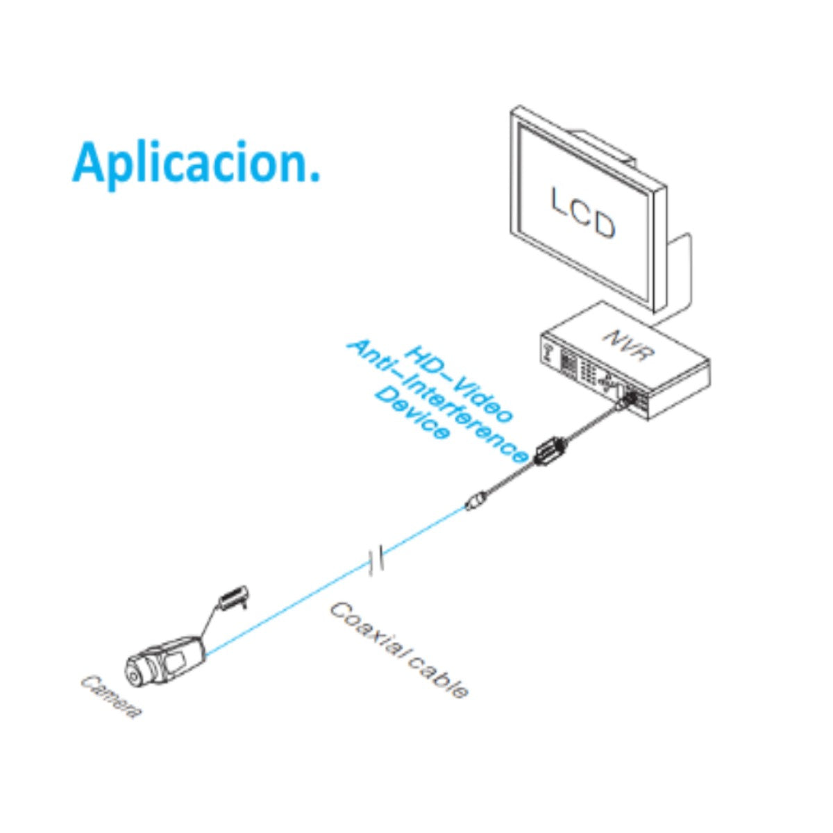Aislador Pasivo De Tierra Por Bnc En Hd Elimina Ruido UTP1201XP-HD - SILYMX