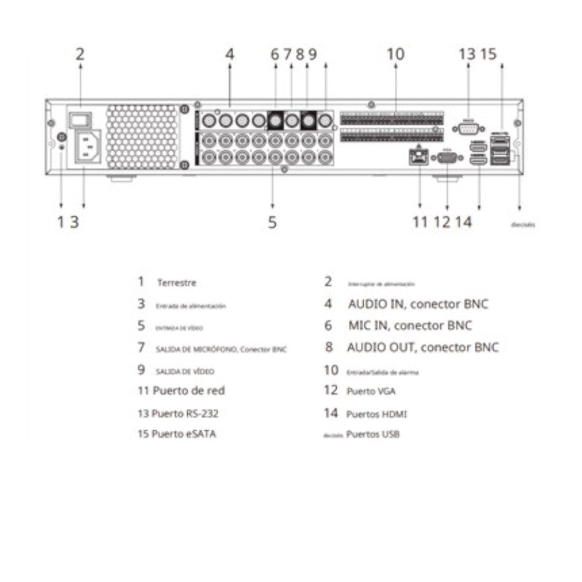 Dvr Dahua 16 Canales 4k +16 Canales Ip Wizsense Recon Facial - SILYMX