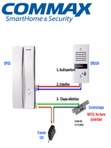 Kit de Audioportero con Apertura de Puerta Soporta un Interfón Extra Modelo DP2S COMMAX DP2SDR2GN - SILYMX