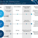 Bobina de Cable Belden Cat6+ UTP 305 Metros Gris 2412 0081000 - SILYMX