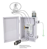 Kit de Centro de Carga Para Corriente Alterna, Breaker de hasta 400 Vca de 40 A con Supresor de Picos Transitorios PL40ACA - SILYMX