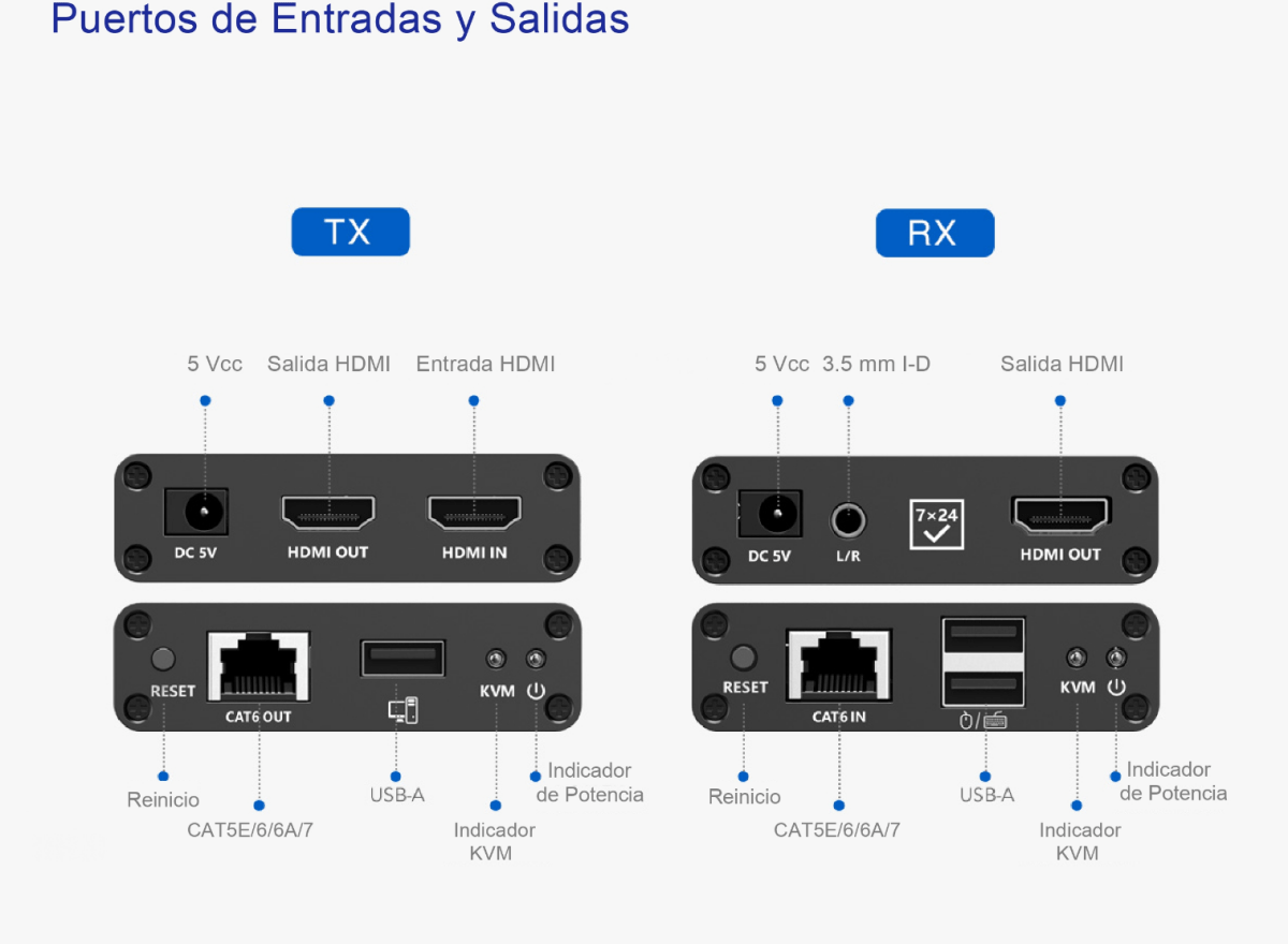 Kit extensor KVM HDMI y USB hasta 70 metros 1080P 60 Hz Cat 6 Uso 24/7 Salida de audio Transmite el Video y Controla tu DVR vía USB a distancia TT223KVM - SILYMX