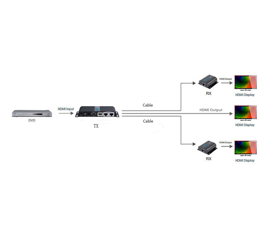 Kit Extensor HDMI SAXXON LKV712PRO · 2 Puertos · Hasta 40 m · CAT6/6A/7 · Full HD 1080p · IR - SILYMX