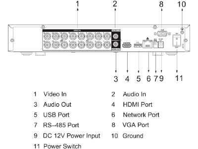 Dvr De 16 Canales 4k 8 Megapixeles Wizsense Hasta 32 Ch Ip DH-XVR5116H-4KL-I3 - SILYMX