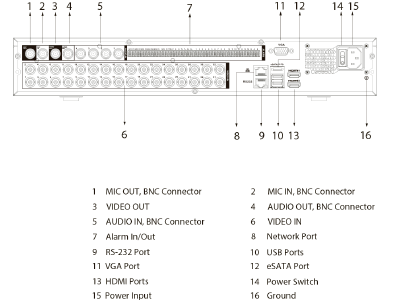 Dvr De 32 Canales 4k Wizsense H.265+ Hasta 32 Canales Ip DH-XVR5432L-4KL-I3 - SILYMX