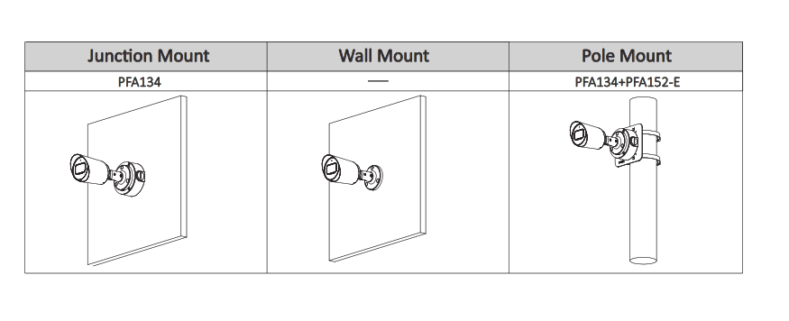 Cámara Bullet 4k Lente De 2.8 Mm Wdr Real Ir De 30 M DH-HAC-HFW1801TN-A-0280B - SILYMX
