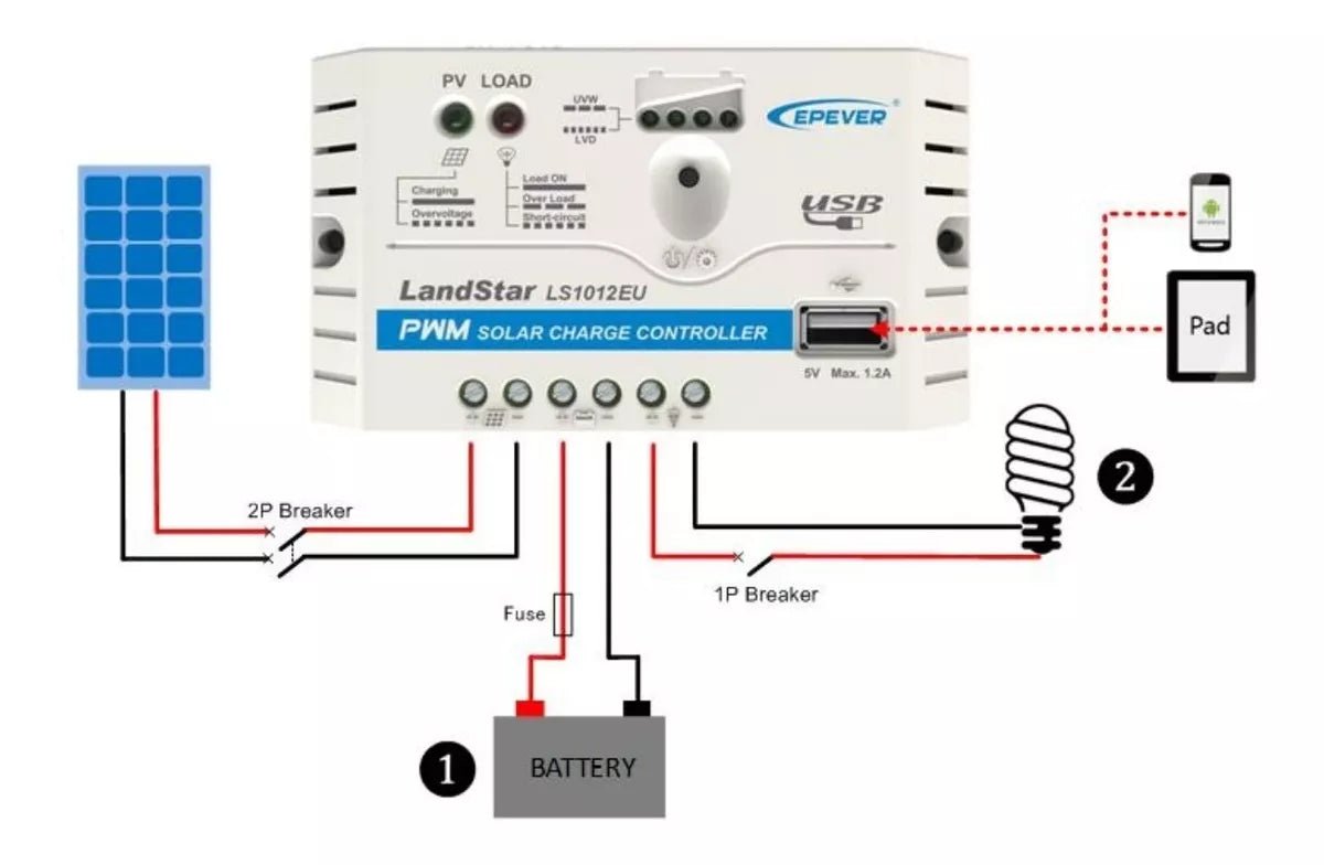 Kits SolaresEPCOMKITSOLAR-10W-7AH-10AKit Panel Solar 10w Bateria 7a Controlador Usb Epcom KITSOLAR - 10W - 7AH - 10A - SILYMX