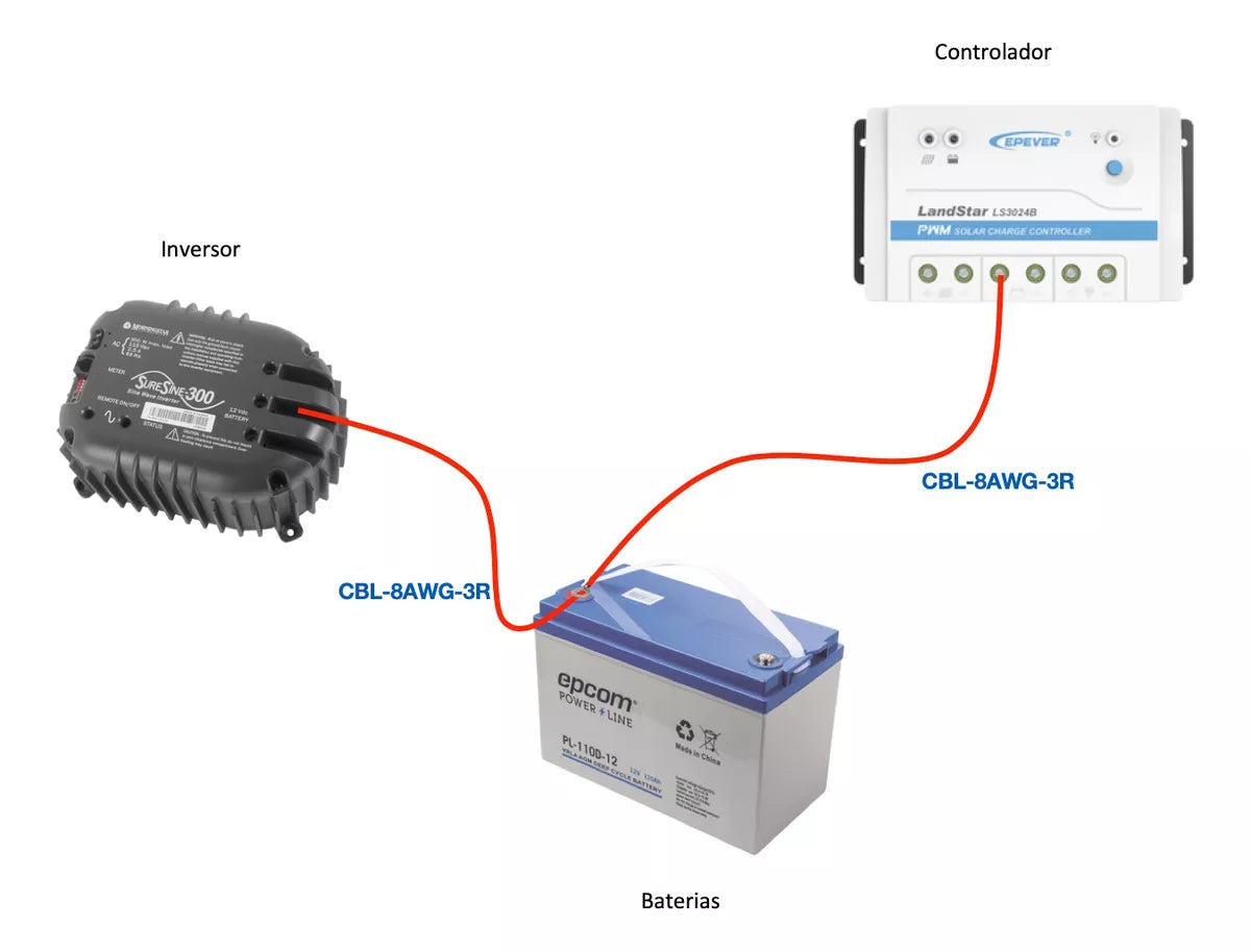 Cable para Controlador 3.0 m Rojo Calibre 8 AWG con Terminal de Ojo en un Extremo CBL-8AWG-3R - SILYMX