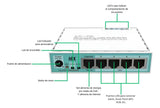 Ruteador Mikrotik 5 Puertos 10/100/1000 Mbps 1 Puerto Usb Carcasa De Plástico Consumo Máximo De 5 Watts Adaptador De Corriente 24v 0.3a RB750GR3 - SILYMX