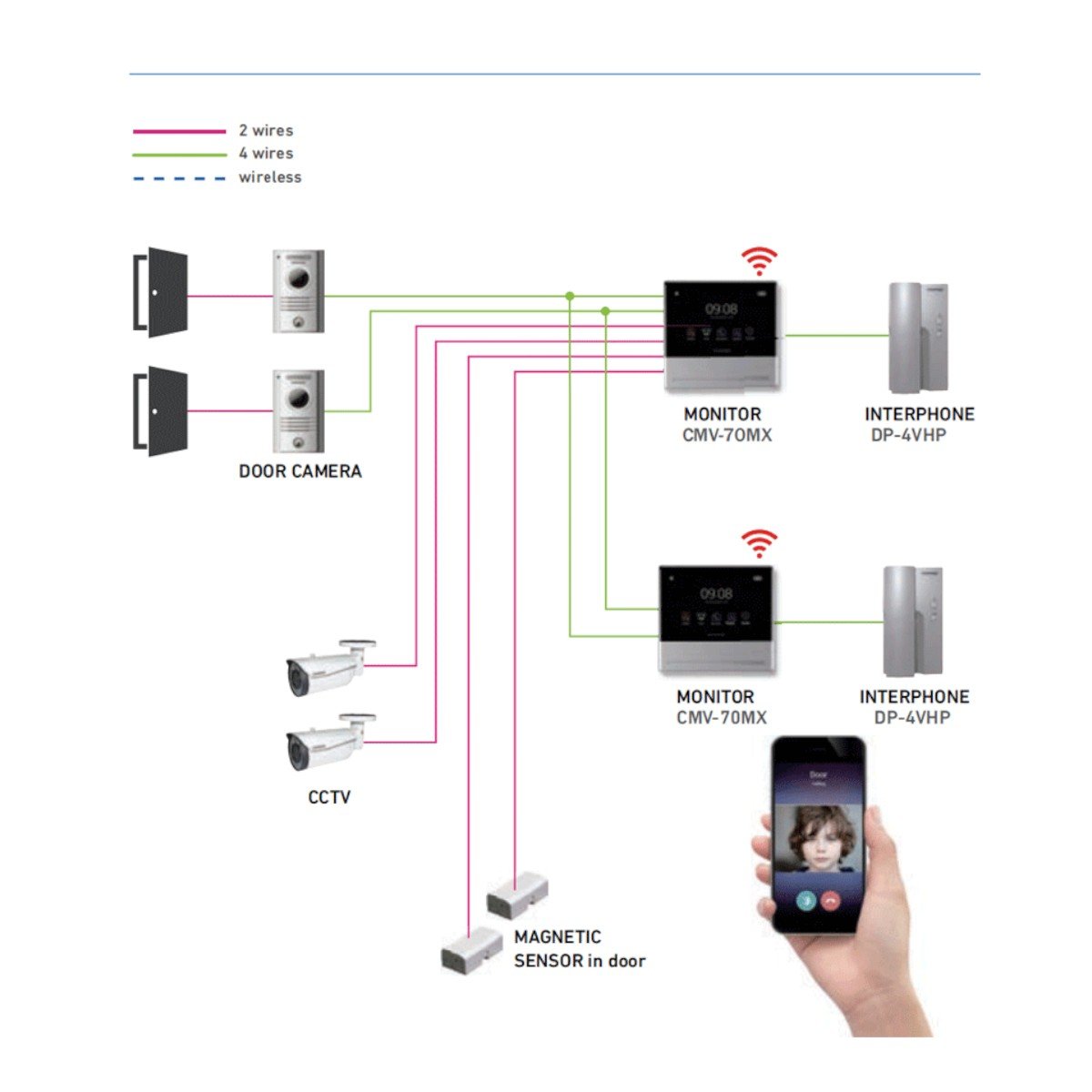 Monitor Touch para videoportero 7 pulgadas diseño slim WiFi App Hey Commax compatible con Android & iOS Memoria SD Compatible con frentes de calle Commax C1 CMV-70MX - SILYMX