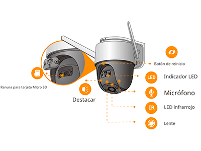 Cámara Ip Pt De 3 Megapíxeles Wifi Full Color - SILYMX