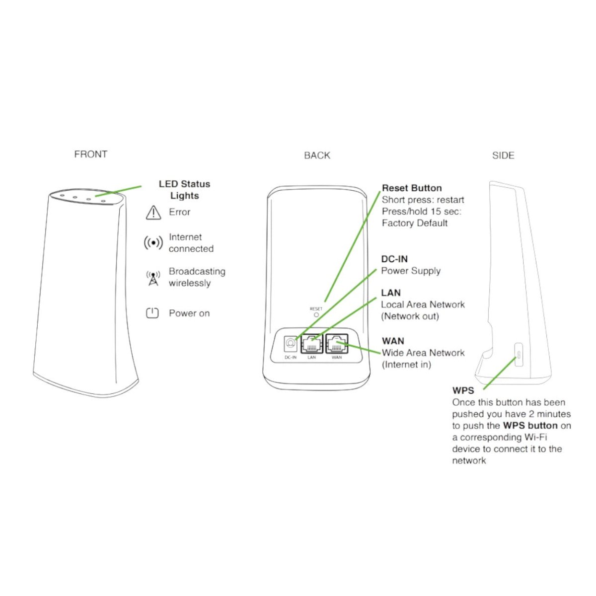 Router Wifi Compatible Con Paneles Qolsys Iq4 Y Hub Qolsys IQWF6-LA - SILYMX