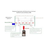 Barreras VehicularesWEJOINWJDG102Sensor Masa Vehicular 1 Canal Lazo Inductivo 115VAC Relevador Barrera Acceso WEJOIN WJDG102 - SILYMX