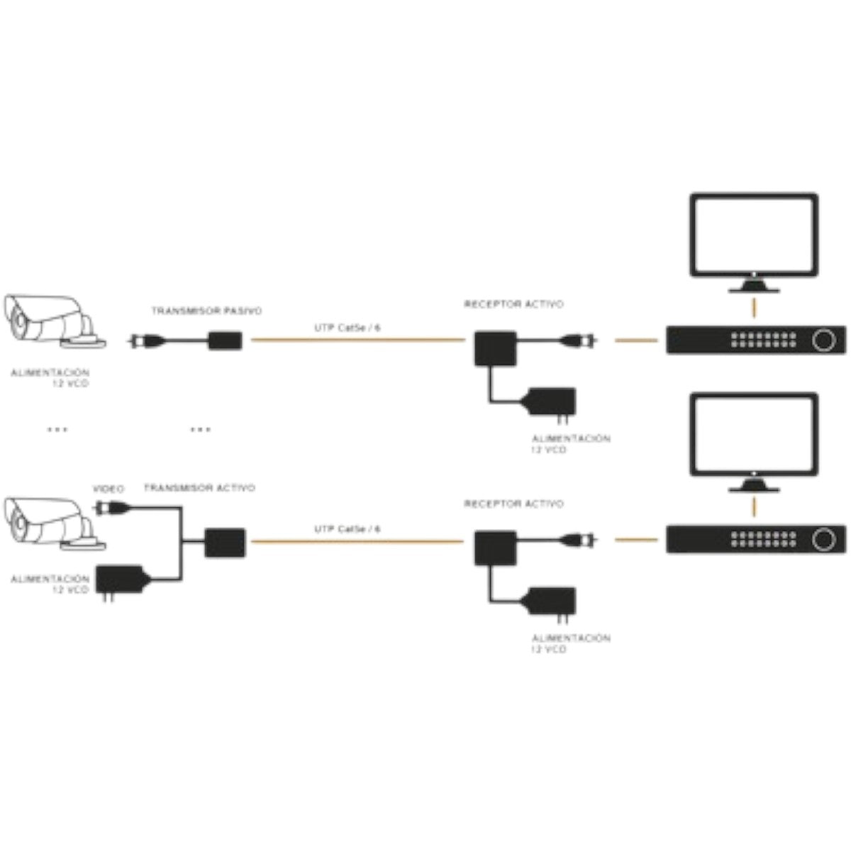 RECEPTOR DE VIDEO ACTIVO DE LARGO ALCANCE TT4501R - SILYMX