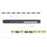 MATRICIAL DE VIDEO HDMI 8 x 8 8 Entradas y 8 Salidas en HDMI 4K a 30Hz - SILYMX