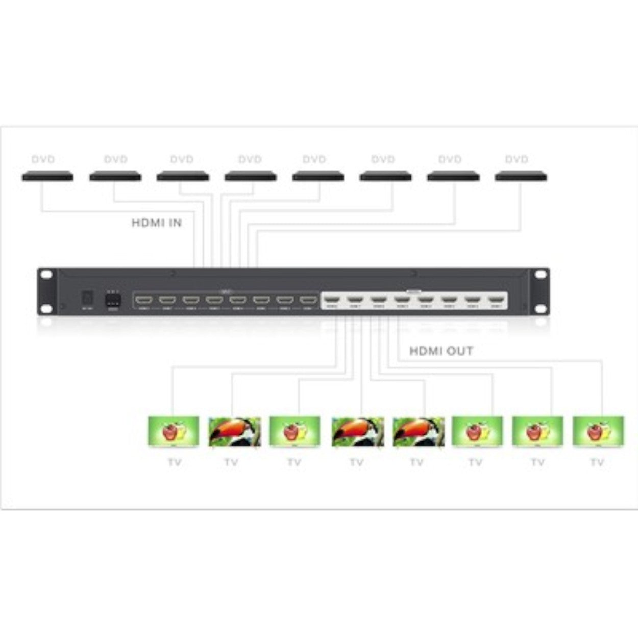 MATRICIAL DE VIDEO HDMI 8 x 8 8 Entradas y 8 Salidas en HDMI 4K a 30Hz - SILYMX