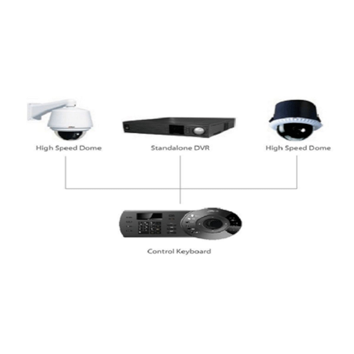 Teclado Controlador IP con Joystick para PTZs Analogicas e IP Control de DVRs y NVRs Pantalla LCD RJ-45 RS232 Pelco D & P DHI-NKB1000-E - SILYMX