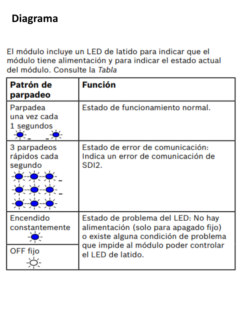 Modulo de Expansion 8 Entradas Conexion Modular SDI2 Bosch I_B208 - Imagen 3