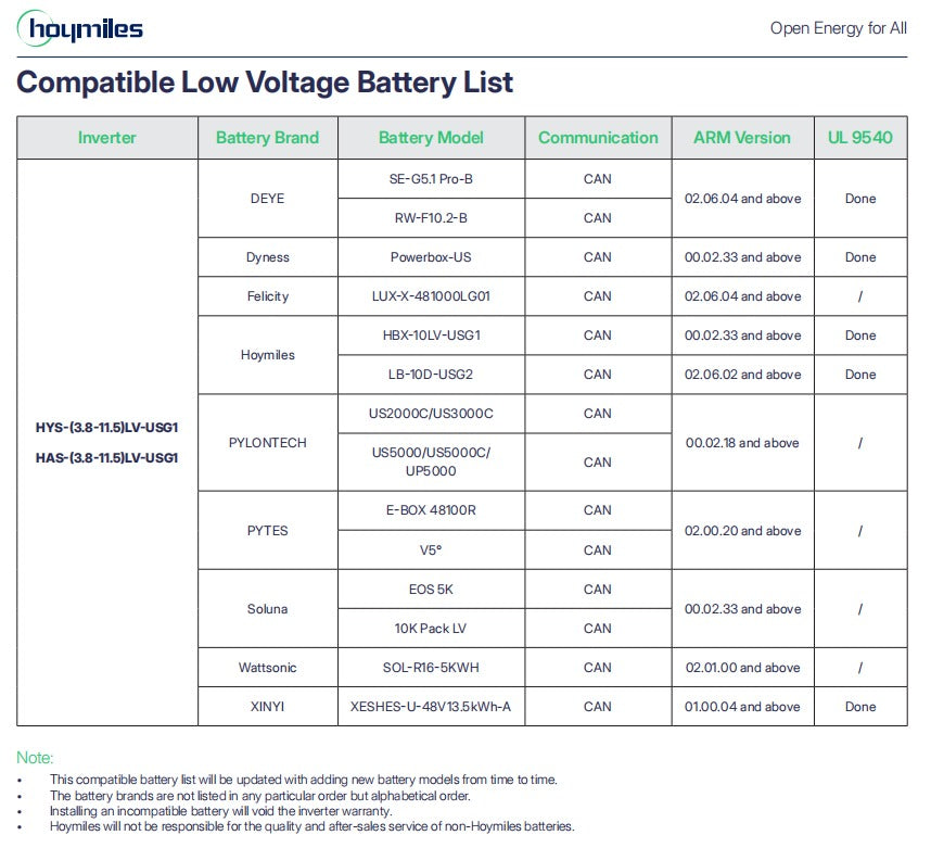 Inversor Híbrido HOYMILES Interconexión a la Red 3.8 kW Salida 220 Vca HYS3.8LVUSG1