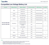 Inversor Híbrido HOYMILES Interconexión a la Red 3.8 kW Salida 220 Vca HYS3.8LVUSG1