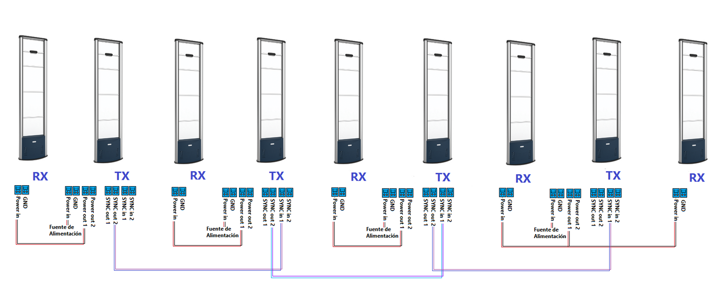 Par de Arcos EAS para Protección de Ropa Botellas Accesorios RX TX 8.2 MHz hasta 1.8 m CA-35G07 - SILYMX