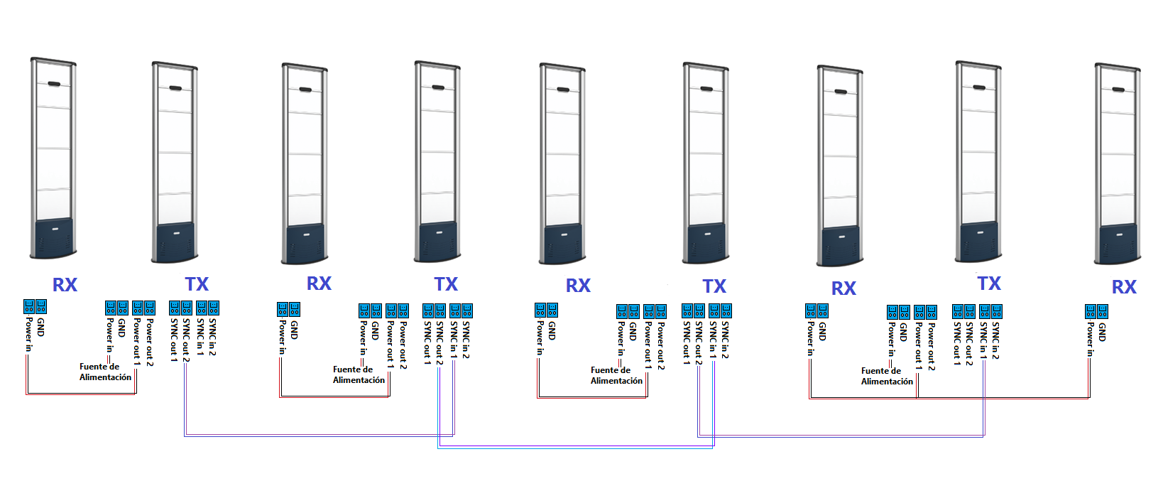 Par de Arcos EAS para Protección de Ropa Botellas Accesorios RX TX 8.2 MHz hasta 1.8 m CA-35G07 - SILYMX