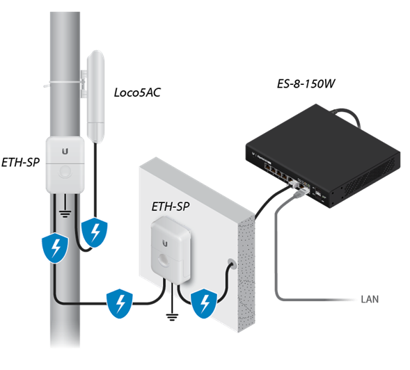 NanoStation airMAX Loco5AC CPE hasta 450 Mbps, 5 GHz (5150 - 5875 MHz), con antena integrada de 13 dBi, no incluye adaptador PoE UBIQUITI NETWORKS - Imagen 1