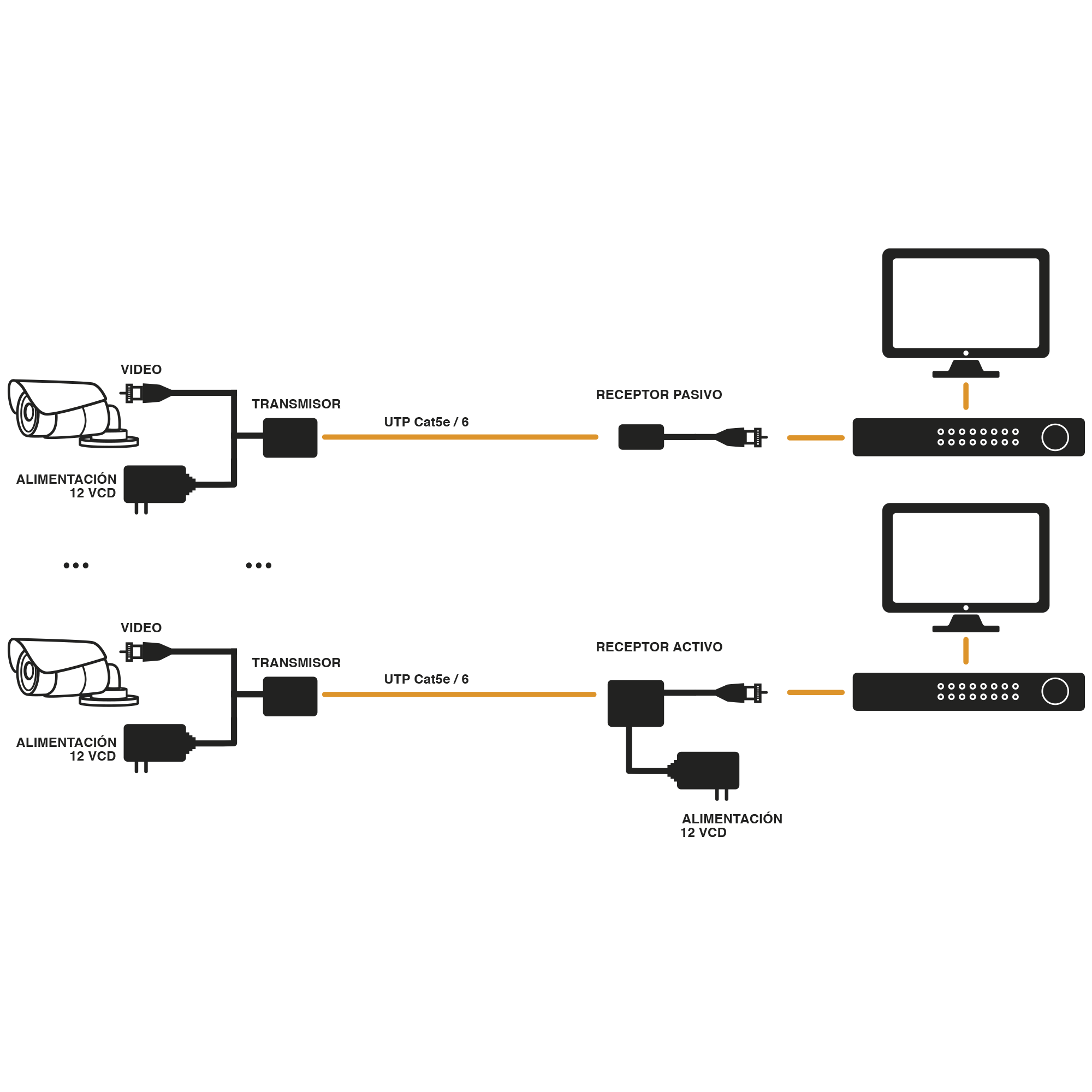 (TRANSCEPTOR) TRANSMISOR DE VIDEO ACTIVO DE LARGO ALCANCE / 400 Metros con RECEPTOR ACTIVO TT4501R / Resolución 2 MP / Compatible con cámaras HD-TVI/CVI/AHD/CVBS / Protección Interconstruida contra sobretensión. EPCOM TITANIUM - Imagen 4