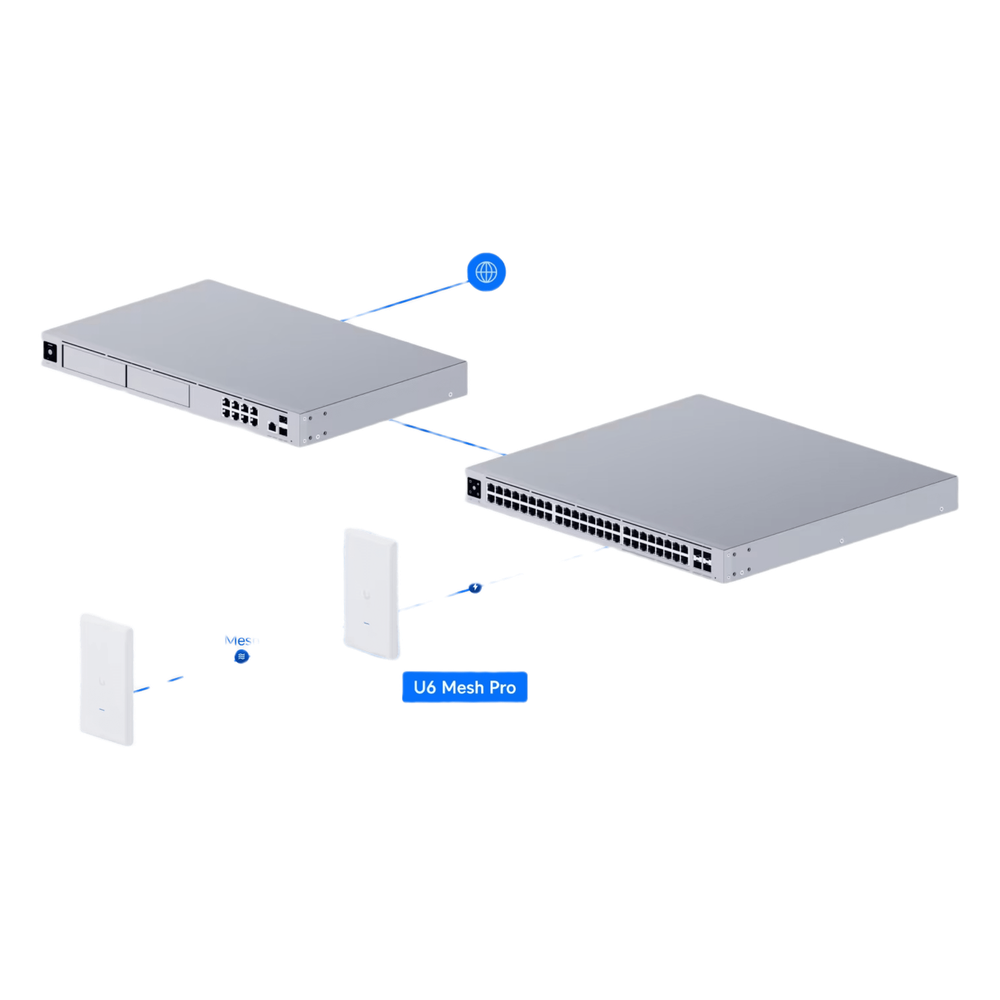 Punto de Acceso Mesh Wi-Fi 6 Doble Banda 4 Flujos Espaciales IPX6 2 Puertos GbE PoE UBIQUITI U6-MESH-PRO - Imagen 6