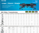 Par de Video Baluns Pasivos 4K 8MP 160m (525ft) CVI 2 Terminales Push UTEPO UTP101P-HD - Imagen 2