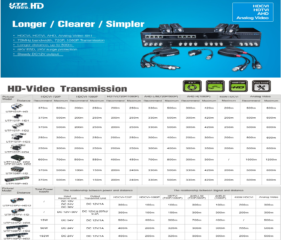 Par de Video Baluns Pasivos 4K 8MP 160m (525ft) CVI 2 Terminales Push UTEPO UTP101P-HD - Imagen 2