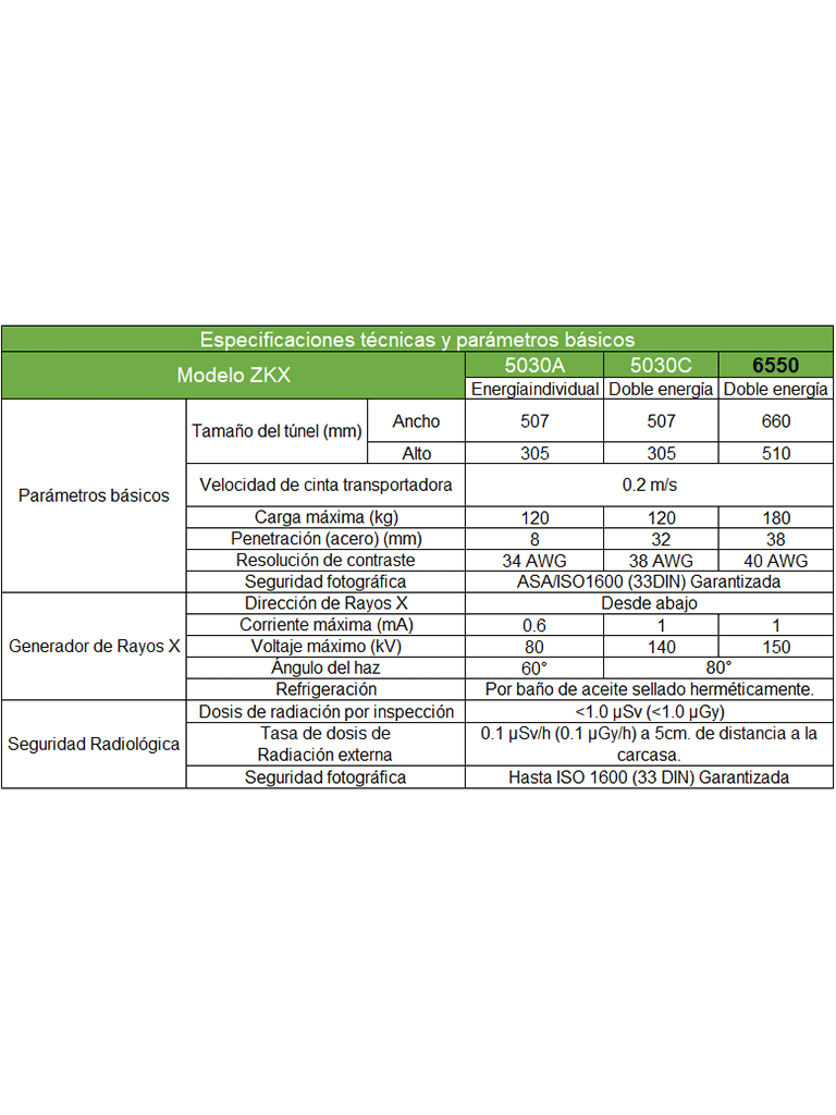 ZKTECO ZKX6550 Máquina de Rayos X con energía doble, túnel para equipaje de 65 x 50 cm, estación de monitoreo, escaneo bidireccional / Puesta en marcha y capacitación en sitio incluida - Imagen 2