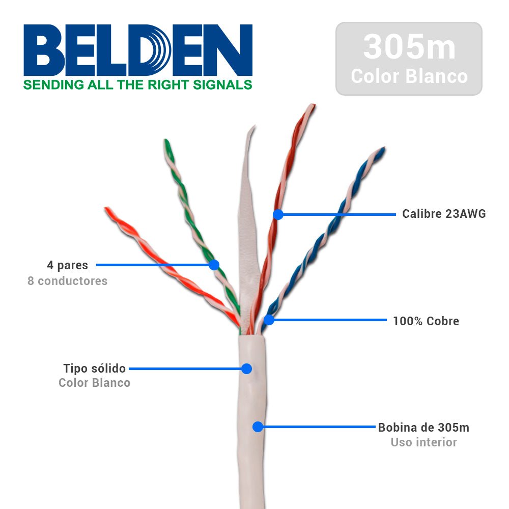Bobina de Cable Belden Cat6 UTP 305 Metros Blanco 2412 009A1000 - SILYMX