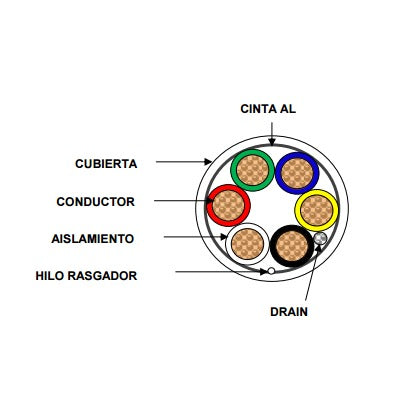 Bobina de Cable de 152 Metros de 6 x 20 AWG / BLINDADO / Color BLANCO / Aplicaciones en Control de Acceso, Audio e Instrumentación - SILYMX